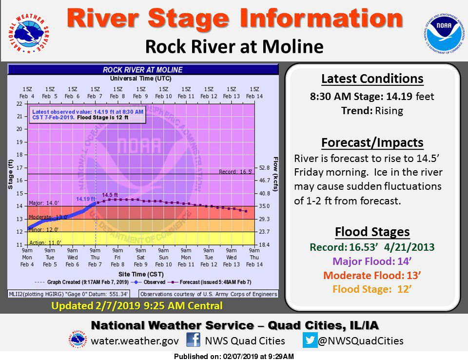 NWS: Rock flood